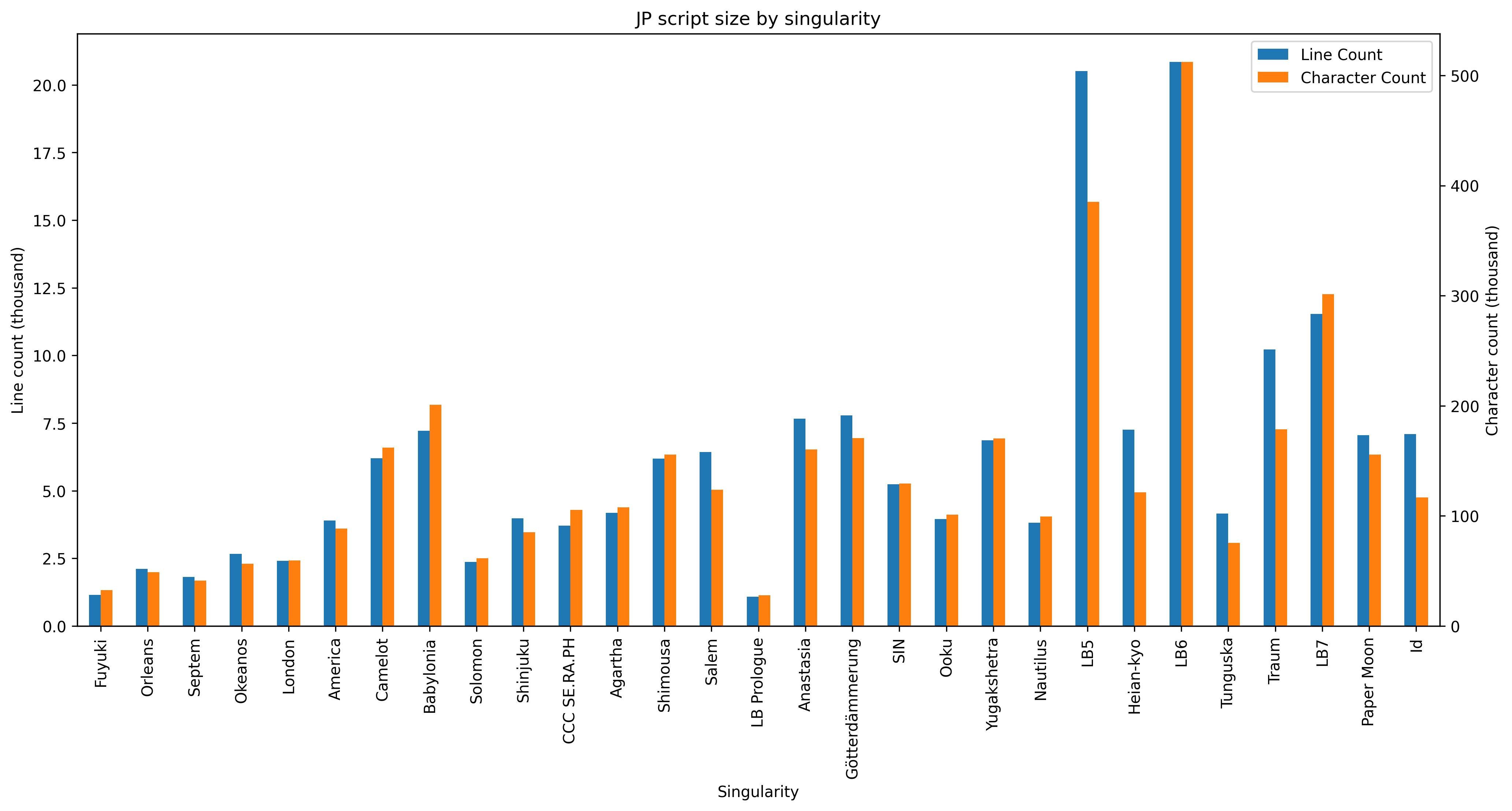 Merged_JP_Singularity_Length_Comparison_(All).png
